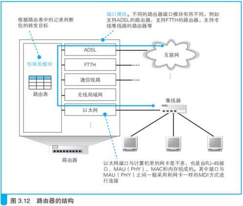 網(wǎng)絡(luò)傳輸設(shè)備 集線器、交換機(jī)與路由器