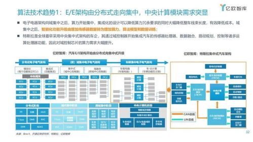 漸入佳境，一觸即發 2021年中國車聯網網絡安全軟件開發趨勢洞察