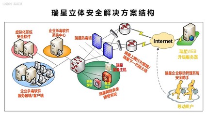 瑞星全功能安全軟件網絡技術服務升級，全方位守護企業網絡安全