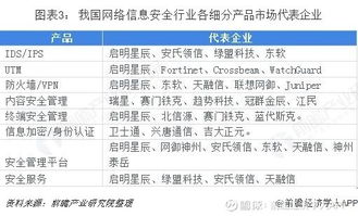 2018年中國網(wǎng)絡(luò)安全行業(yè)市場(chǎng)格局與發(fā)展趨勢(shì)分析 以太極股份(002368)為窺鏡