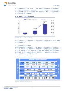 安恒信息擬科創(chuàng)板上市 網(wǎng)絡(luò)安全行業(yè)的一匹“黑馬”即將浮出水面