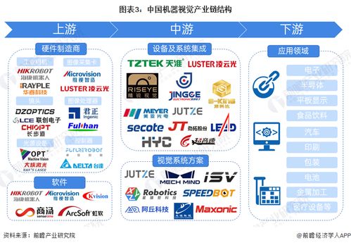 預(yù)見2024 2024年中國機(jī)器視覺產(chǎn)業(yè)全景圖譜 附市場(chǎng)規(guī)模 競(jìng)爭(zhēng)格局和發(fā)展前景等